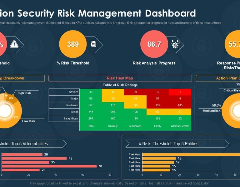 Cyber Security Risk Management Plan Information Security Risk ...